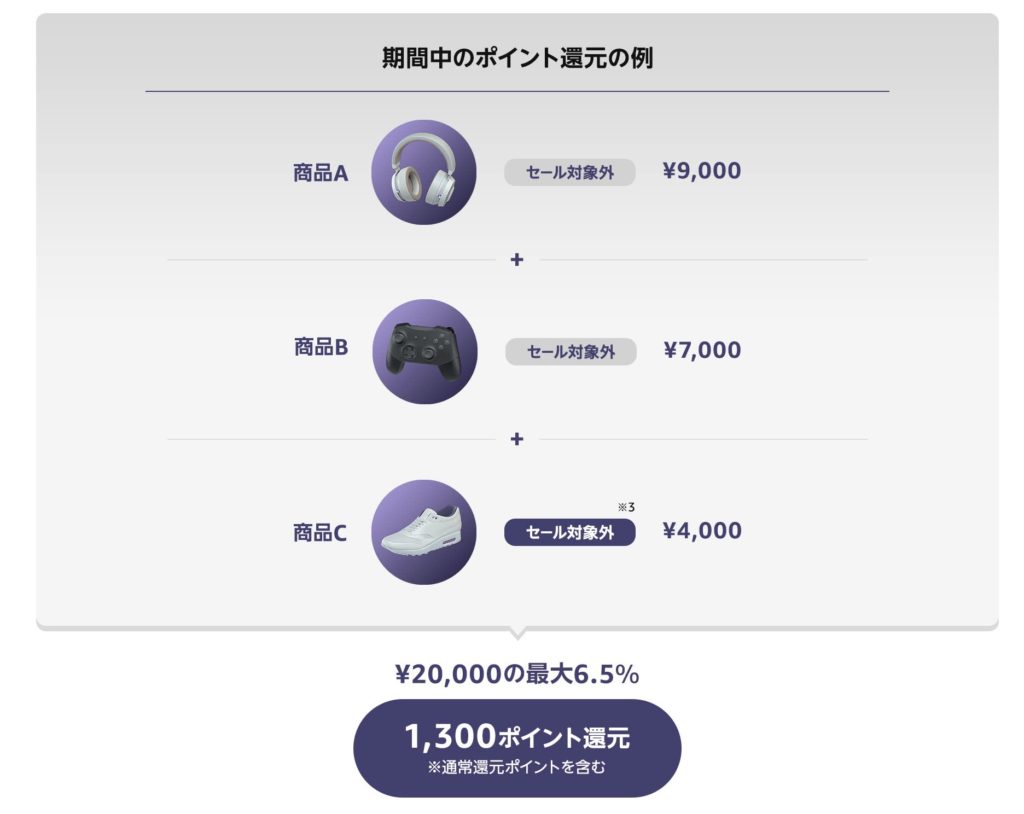 ポイントアップキャンペーン