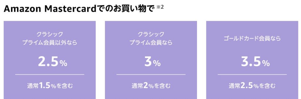 Amazonクレジットカード払いならお得