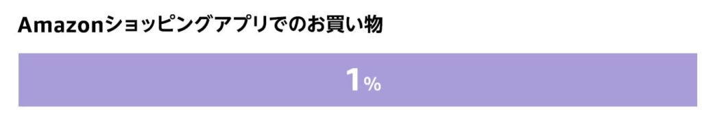 アマゾンアプリなら1%プラス